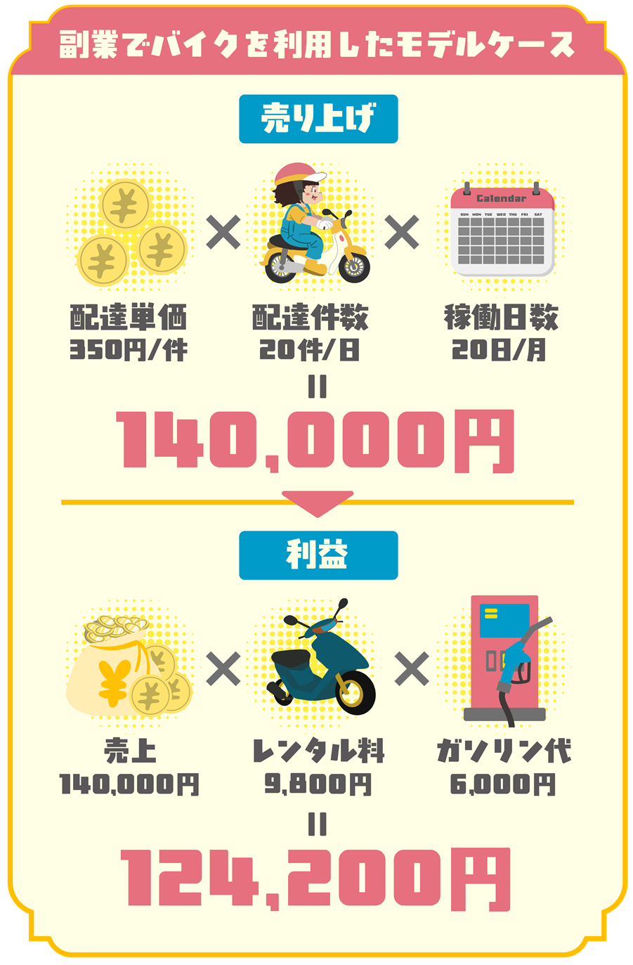ST1 特典案内 2